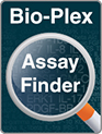 Bio-Plex Assay Finder