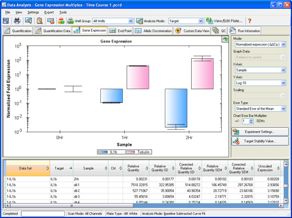 Gene expression window in CFX Manager software